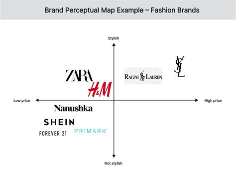 perceptual map chanel clothing for girls|company perceptual map template.